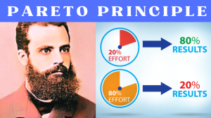 Pareto Principle